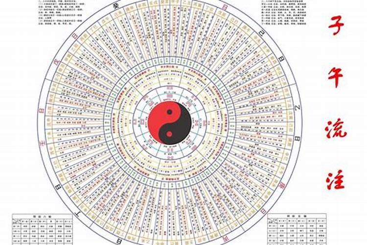 甲子,丙子,戊子,庚子,壬子,分别都是什么时间？