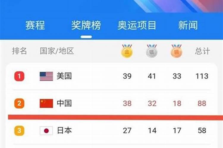 在奥运会历史上,夺得金牌年龄最大和最小的运动员各是谁？