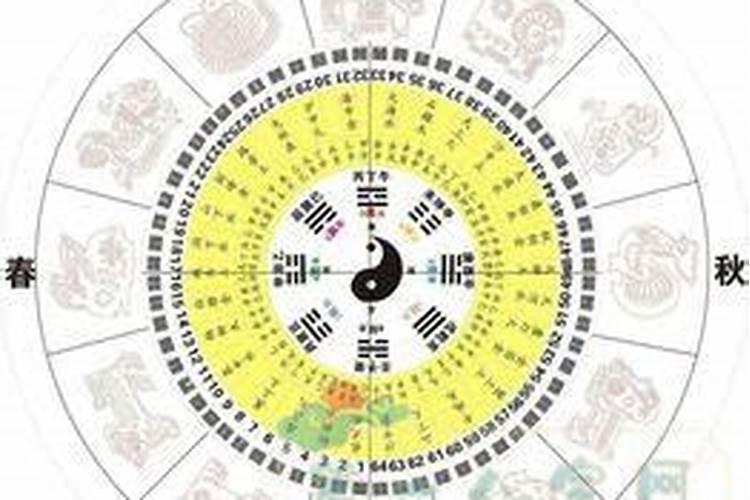 八字算命:1999是什么命