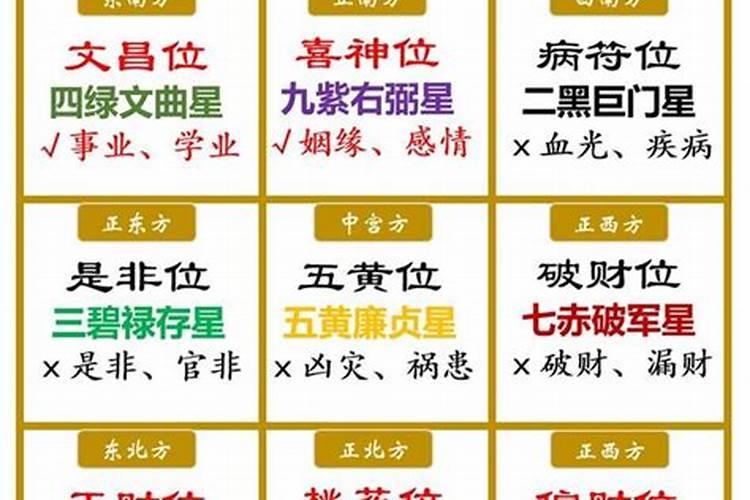 文昌位怎么确定？