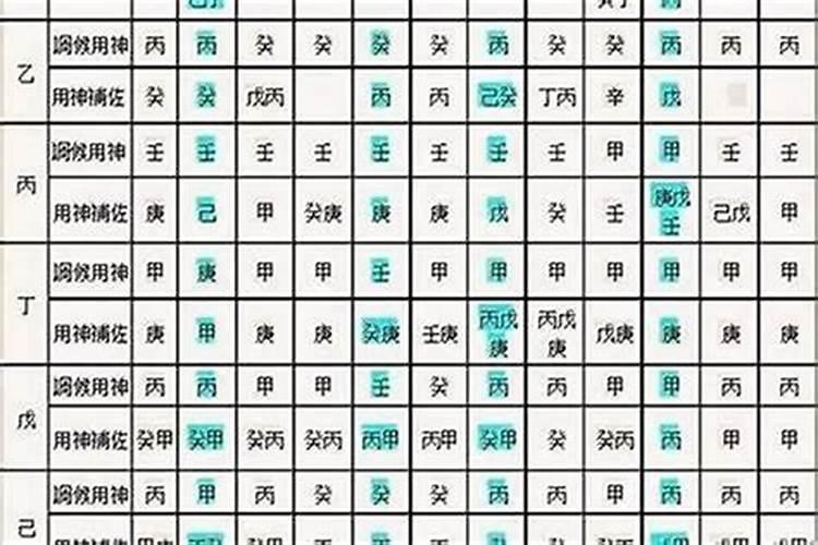 八字哪个时柱最好时柱重要吗
