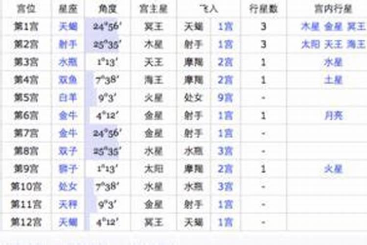 占星测另一半的相貌超准 测配偶的相貌超准？