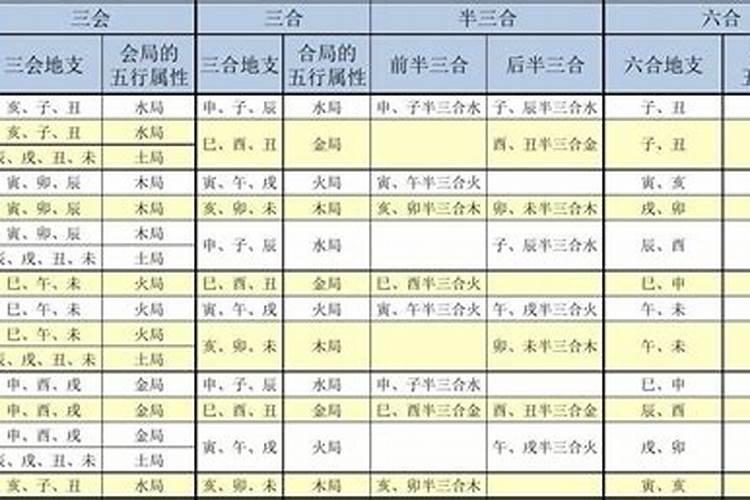 刑冲破害是什么意思