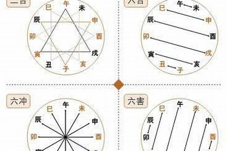 八字合刑冲害破详解,八字中刑冲破害绝的绝详解