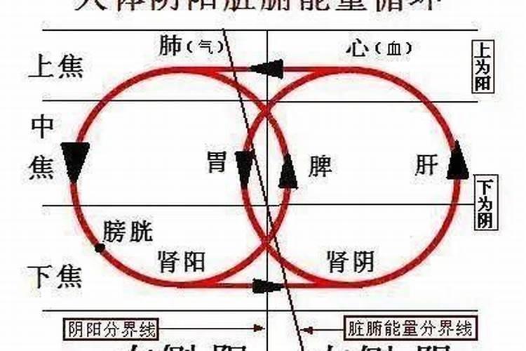 迷信分为阳气阴气,假如一个人的阴气过多,是好事还是坏事,怎样处理这个...