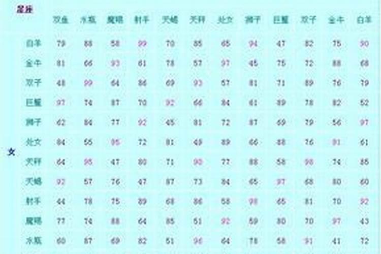 中年女士最佳婚配属相,女属鸡与什么属相最配合