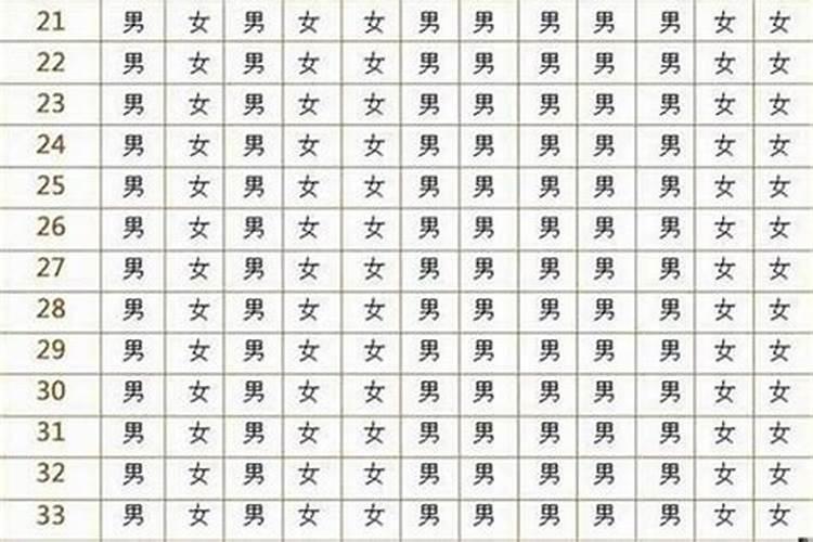 旧历1992年7月16号,早上出生的女孩婚姻如何,