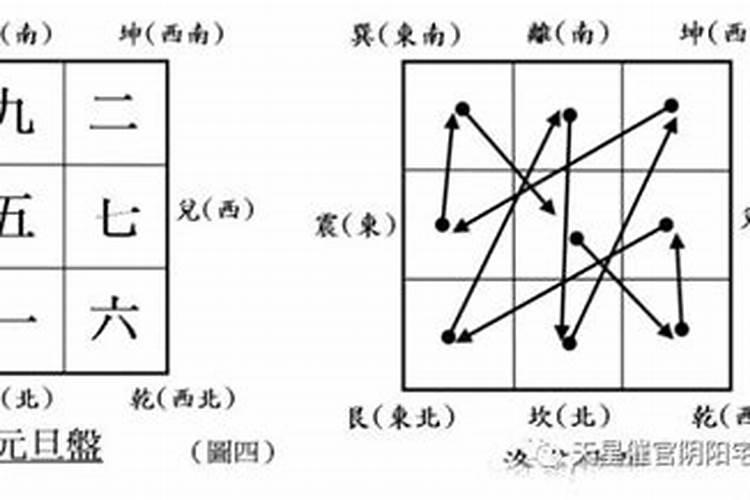 人生运途多牵扰,九星命数教你如何为自己开运