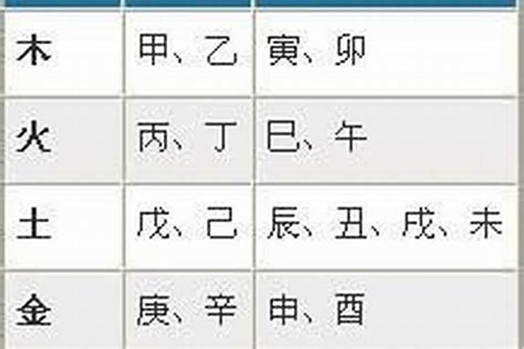 不知道出生时辰怎么算八字,不知道具体的出生时辰可以算八字吗？