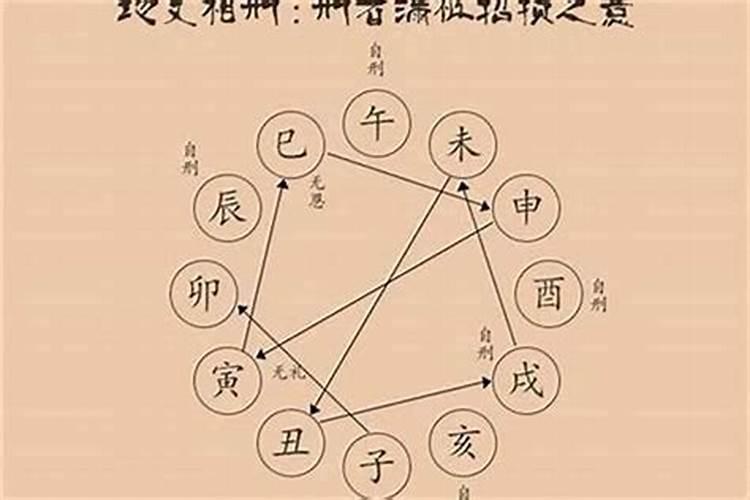 八字婚姻宫相刑 八字合婚相刑是什么意思？