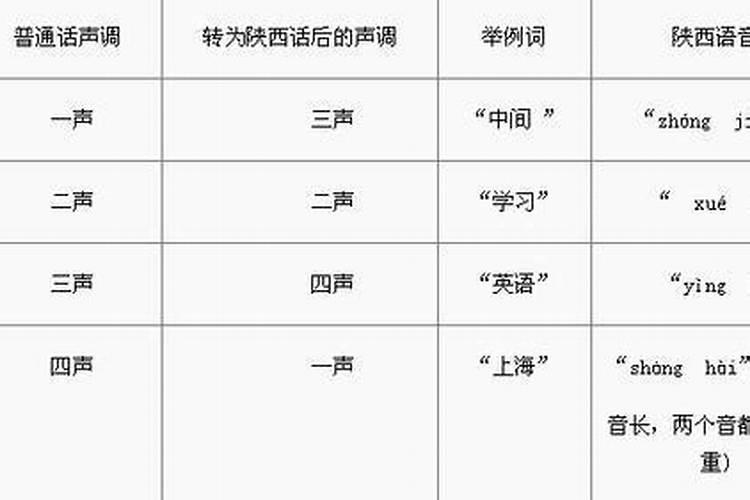 春节的节是几声？
