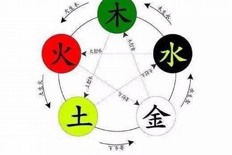 土五行缺火应该怎么补救？