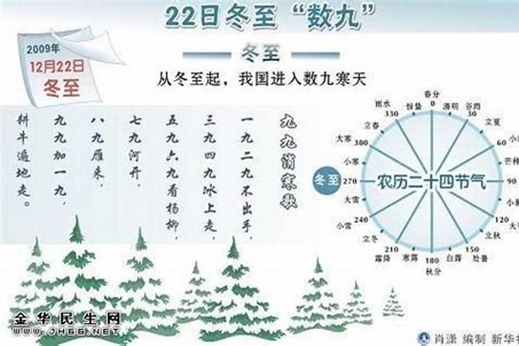 冬至后,数九寒天,养生须谨记“5事不做,4物不吃”,健康过冬