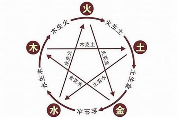 什么时候是寺庙烧香拜佛的好时机？寺庙烧香拜佛有什么意义？
