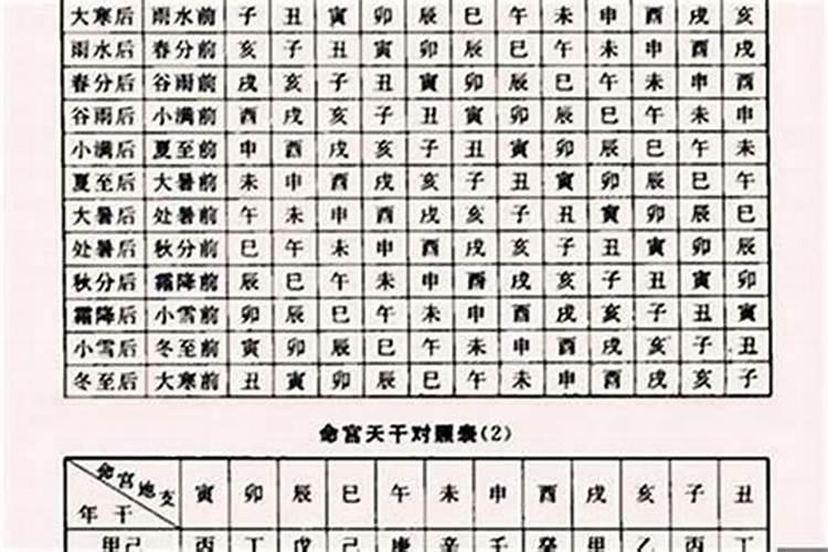 大运怎么看,大运如何影响八字？