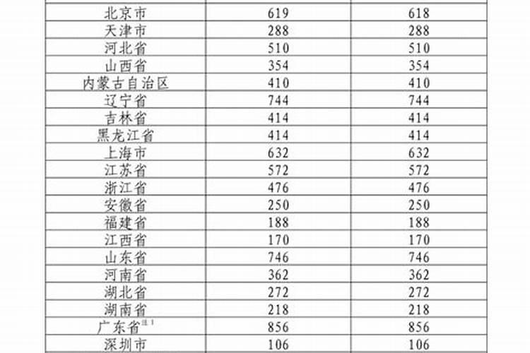 2025最火的名字大全