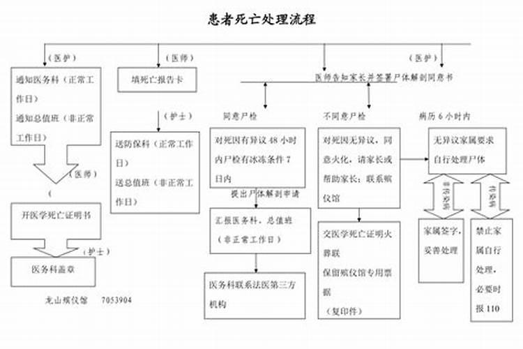 年轻人死了煞气重吗