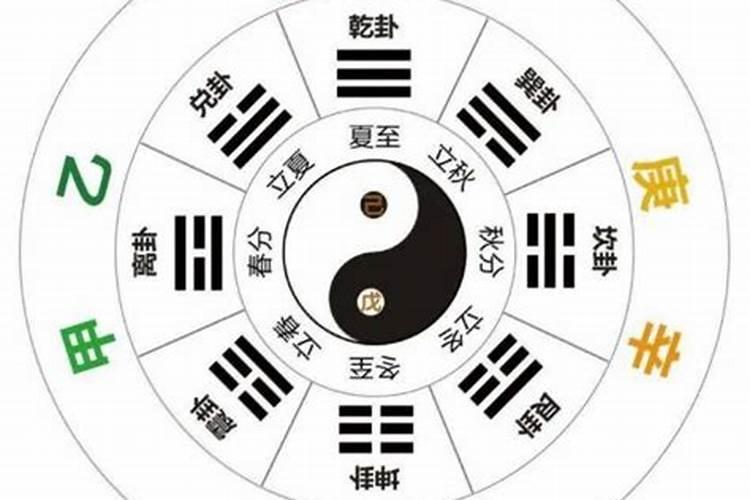 梦见老婆身上起疙瘩的预兆