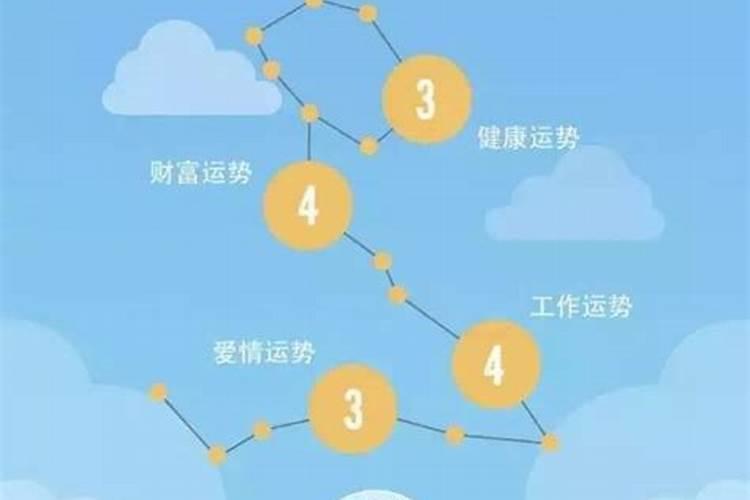 白羊座6月运势详解