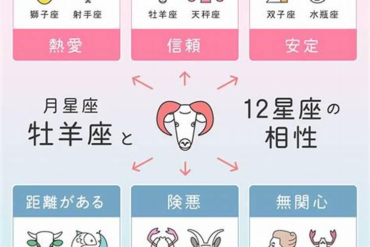 二月二十的风俗和禁忌
