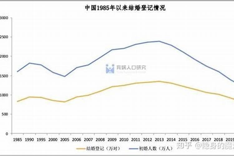 同性恋婚姻合法的国家有哪些