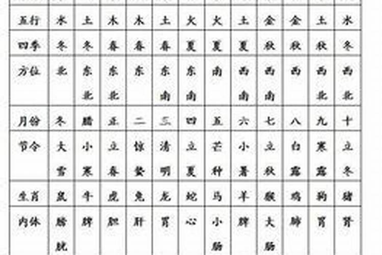 八字算命可信度多高？100%？