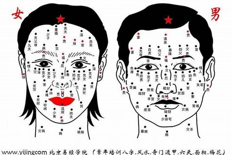 命门有痣代表什么