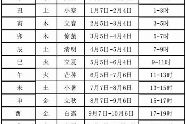 六乙日出生男女八字合婚表