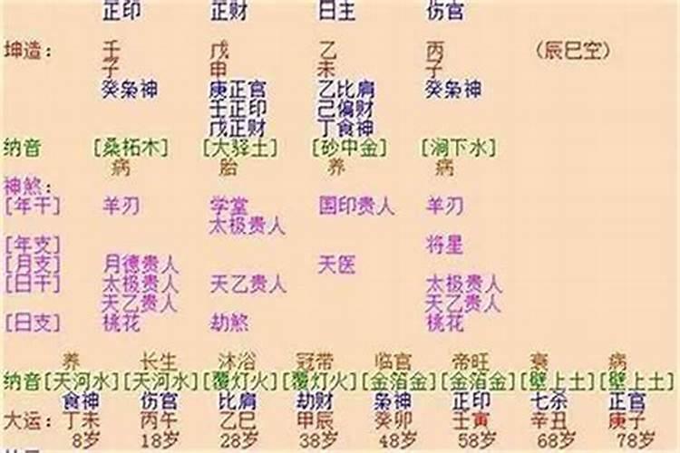 八字流年劫食是什么意思 如何看流年吉凶？