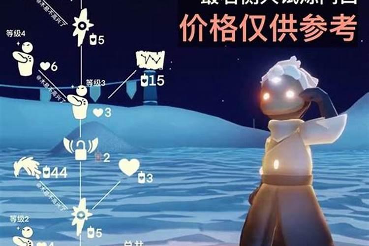 八字格局是怎样推导出来的？