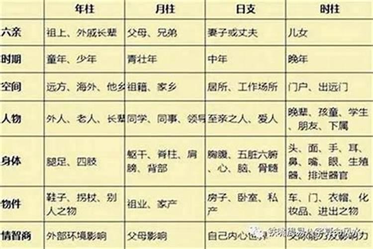 八字各柱代表几岁