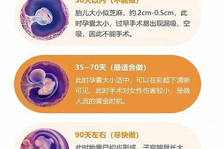 怀孕打胎多少日子合适  百度宝宝知道