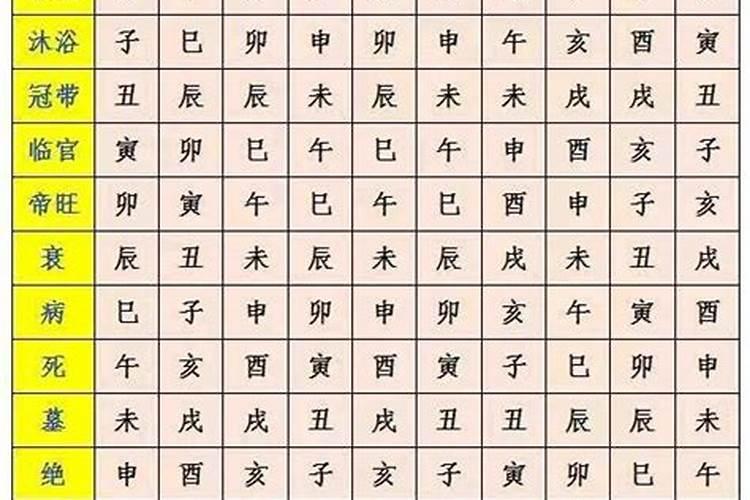 八字沐浴是什么意思