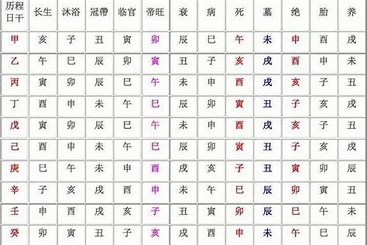 十二长生在四柱的作用是什么,十二长生作用解析!
