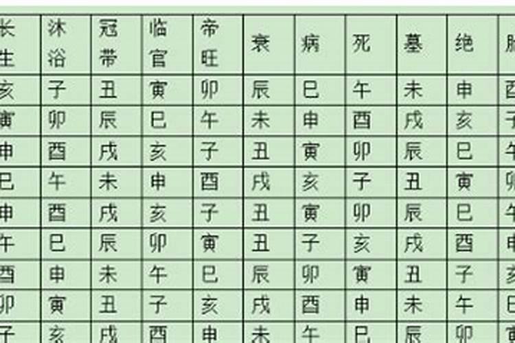 十二长生在八字中是怎样推算