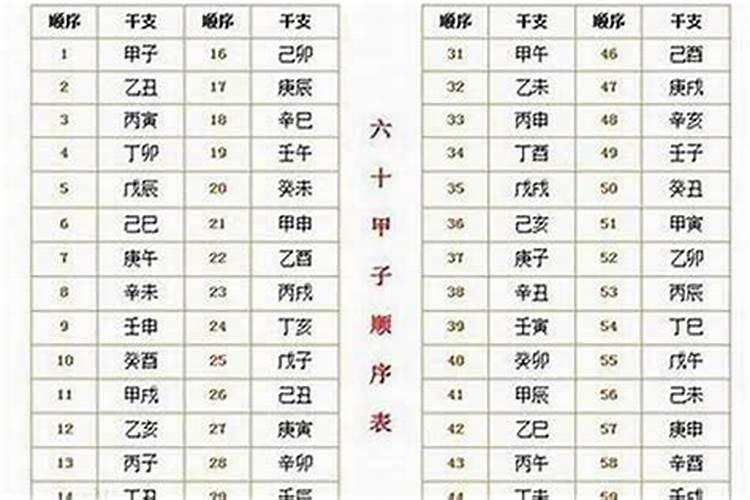 请高人帮我算算命格,我是农历1988年,大年初二晚上9:30生的