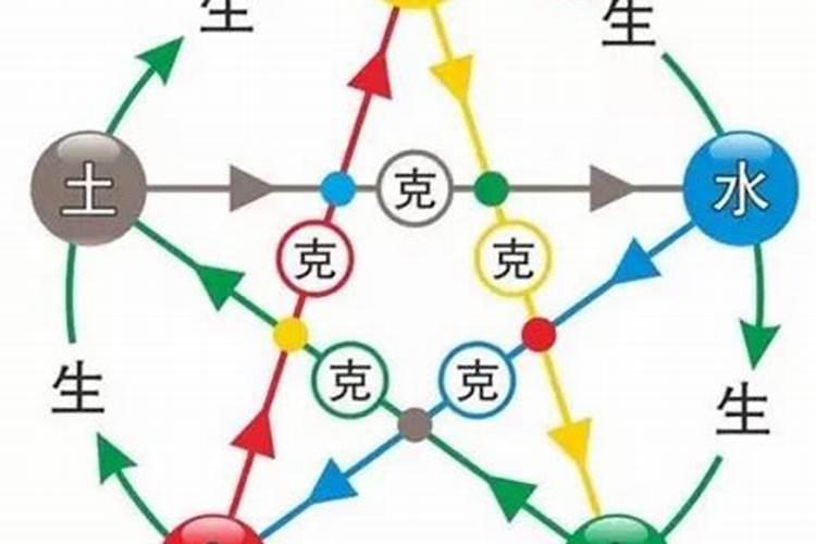 两个人相克可以破解吗