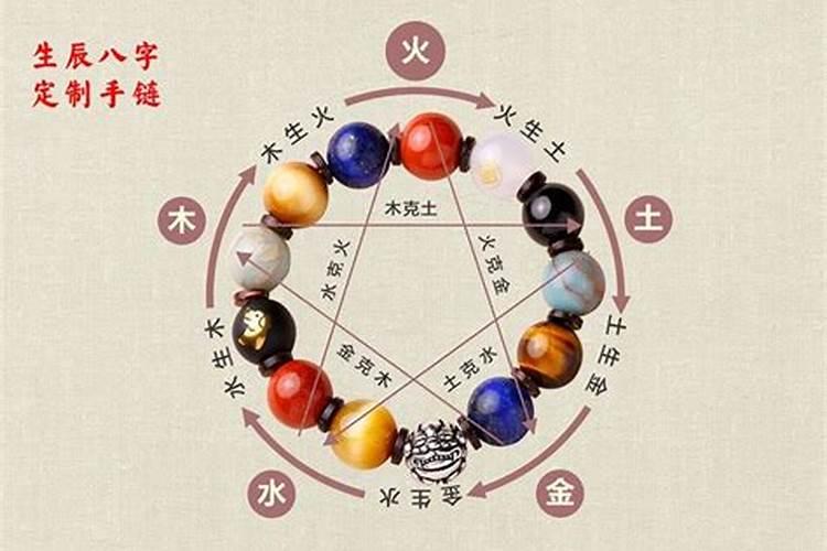 五行转运珠是什么东西？请大家给点宝贵的意见,谢谢!
