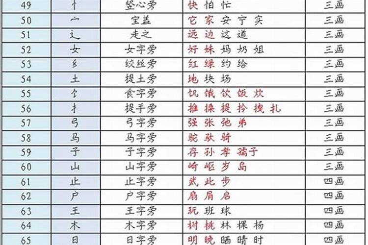 命的部首是什么偏旁？