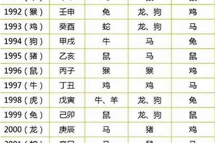从八字看女人的婚姻感情运势