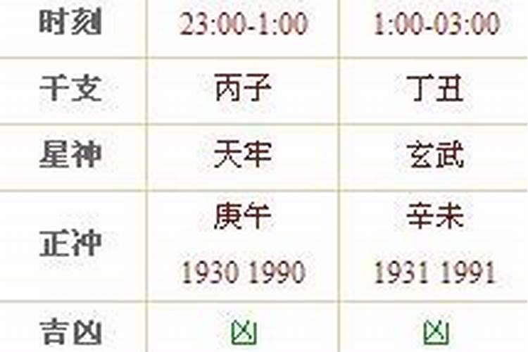 开业吉日冲属相什么意思