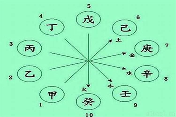 四柱八字排盘最简单方法