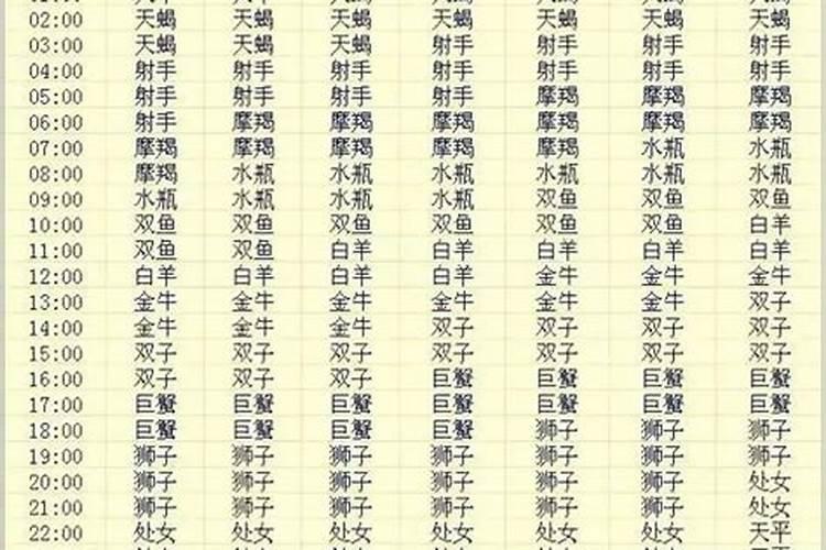 上升星座表上升星座表(7.30~8.30)