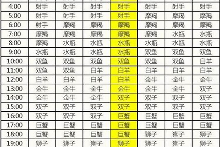 怎么看自己的上升星座太阳星座和月亮星座