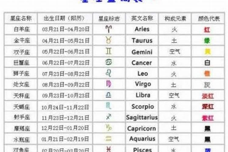 如何查上升星座,上升星座计算方法