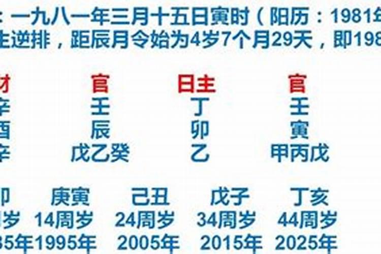 立春做什么是交大运？