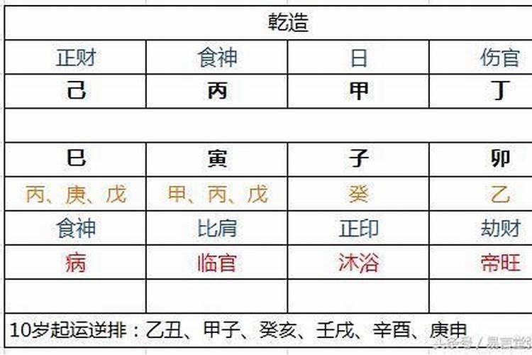 偏印透干在哪种情况下会导致命主婚姻不顺