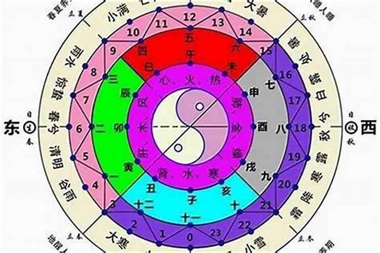四川宜宾的春节有哪些风俗