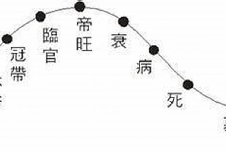 问道五行考验任务在哪里领