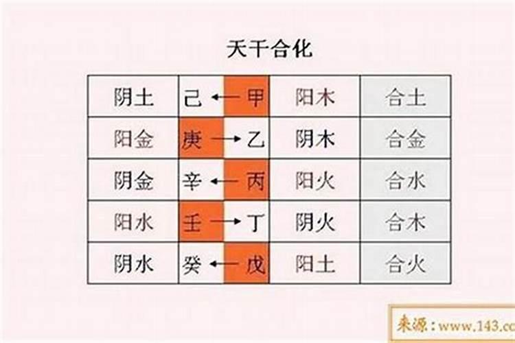 测测你命中注定的姻缘 八字看对方事业财富？
